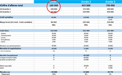 LE MOMENTO (MONTCHANIN) Chiffre daffaires, résultat, bilans。